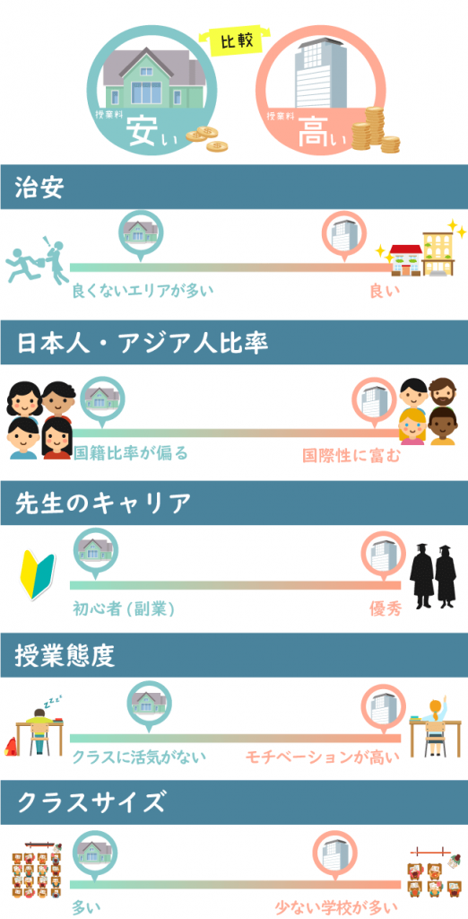 完全版 １年間のアメリカ留学にかかる費用と節約のコツ 大放出