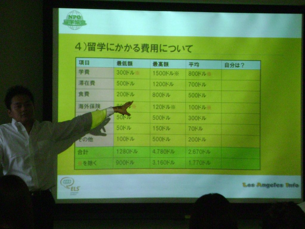 中学でアメリカ留学する時の費用目安