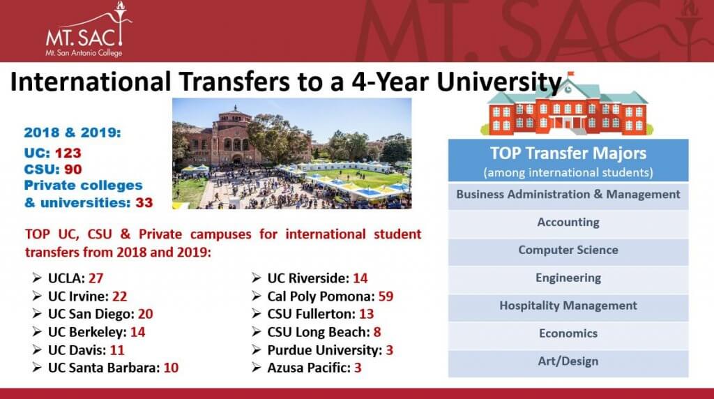 サンアントニオコミュニティカレッジの例
