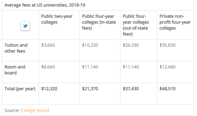 コミュニティカレッジ