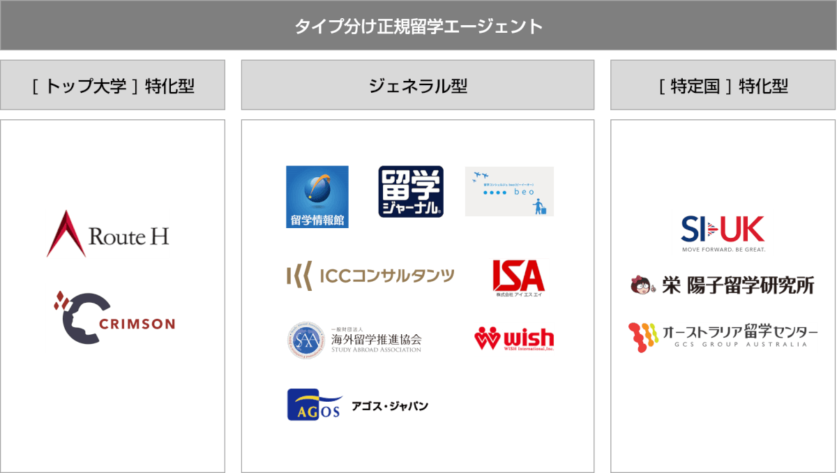 【2024年度版】海外大学進学に強い正規留学エージェント11選【選び方のポイントも】