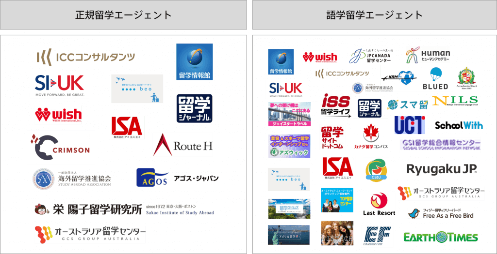留学エージェントの分類まとめ