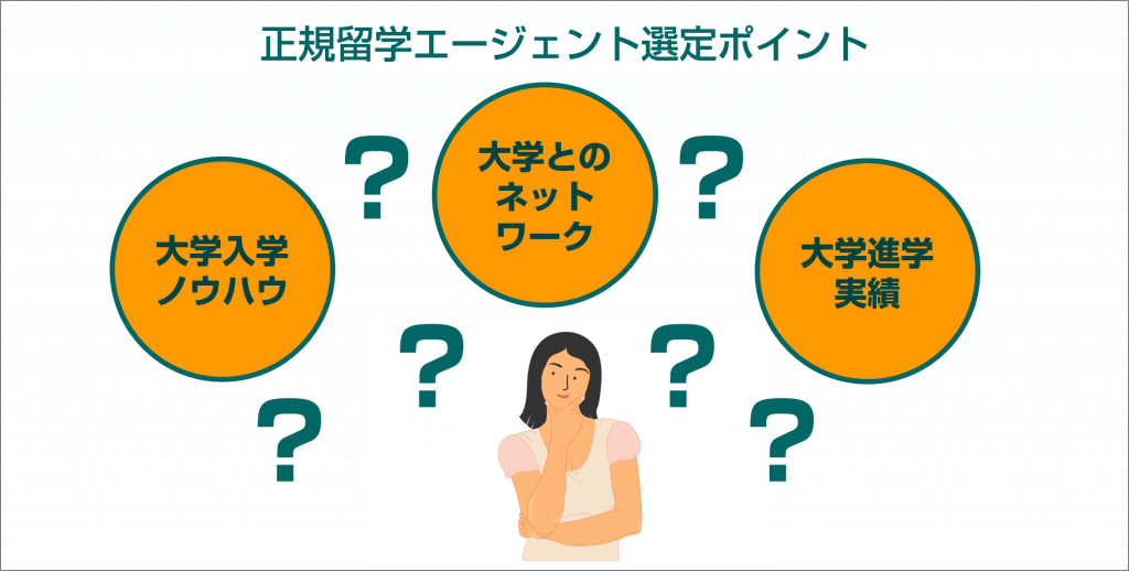 海外大学正規留学エージェントの選定ポイント