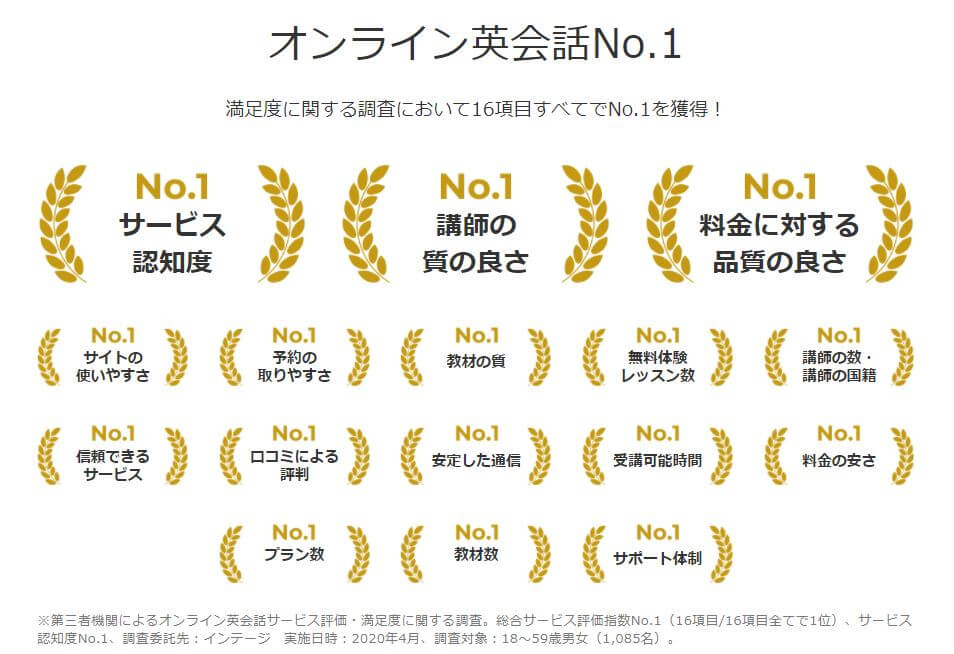 DMM英会話以外のオンラインとの比較