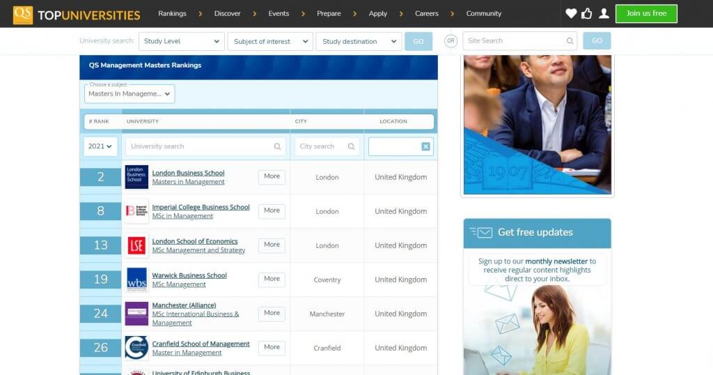 プレマスターコースのあるイギリスの大学院とそのランキング