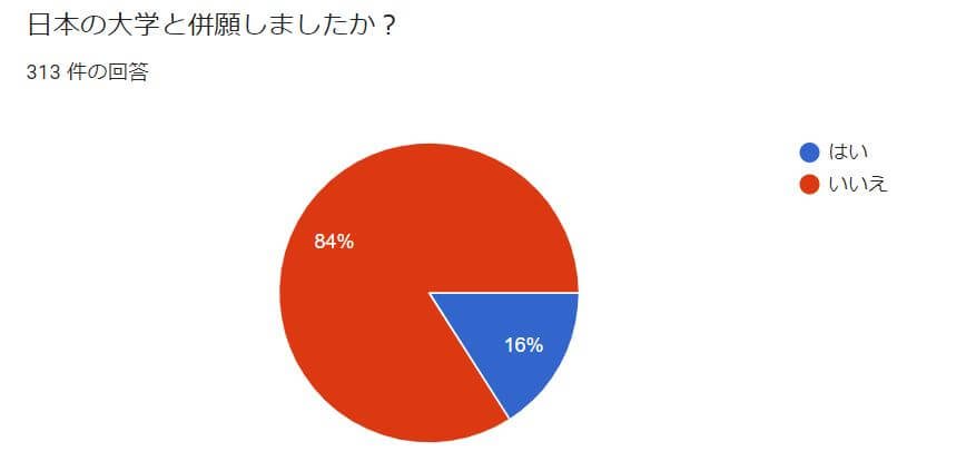 日本の大学と併願しましましたか？ 
