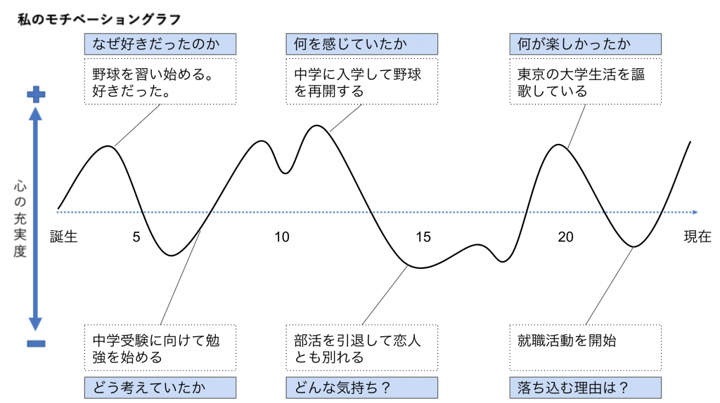 アメリカ大学院の選び方