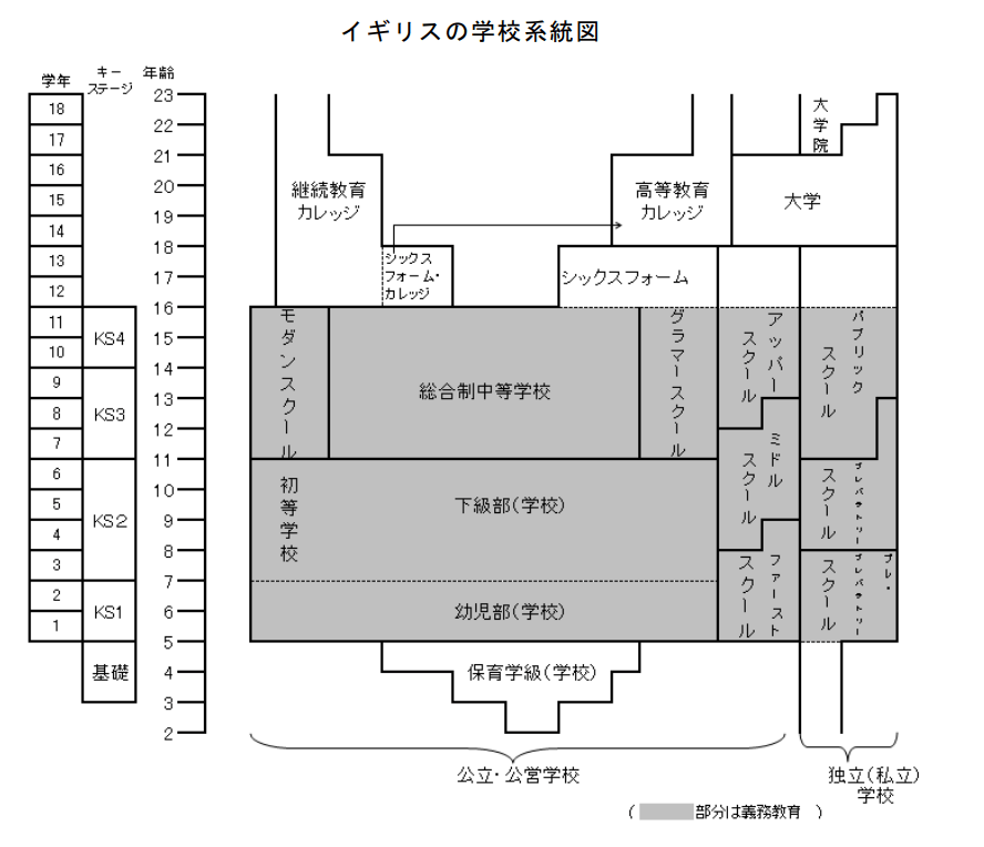 イギリス高校留学すべて