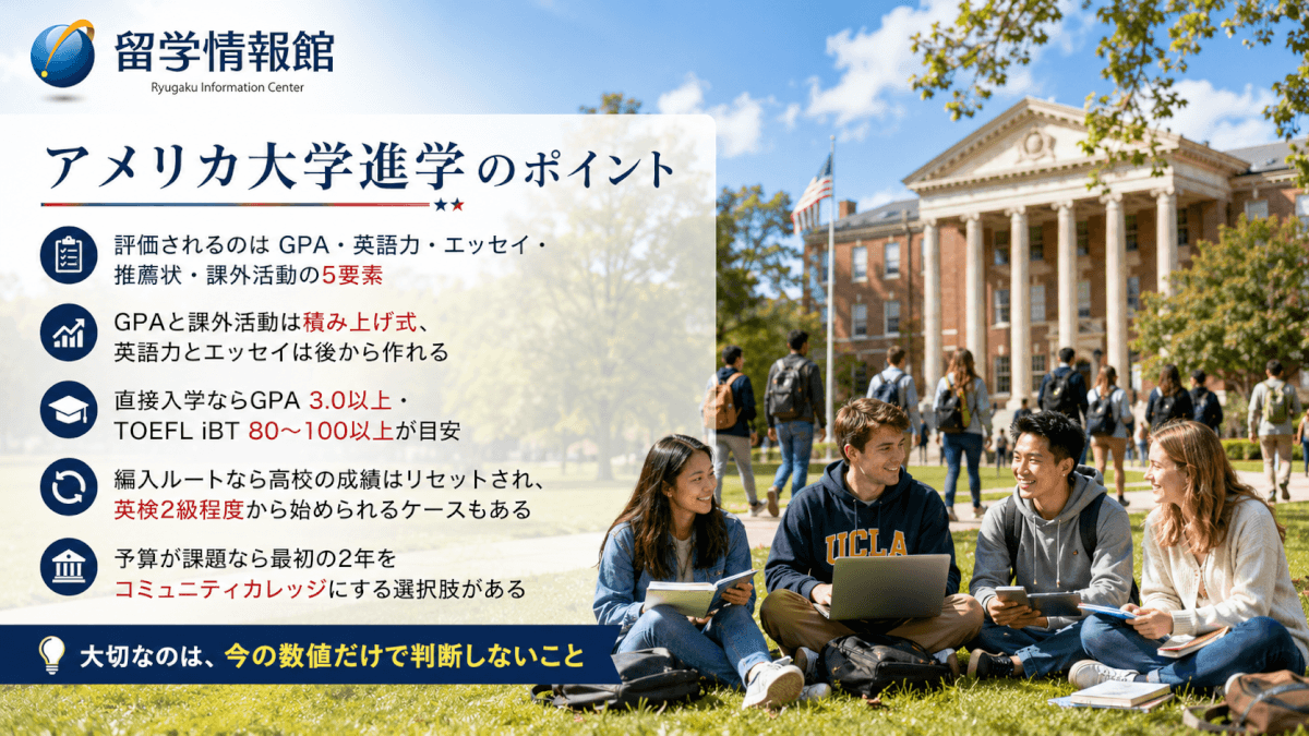 アメリカ大学進学のポイントまとめ