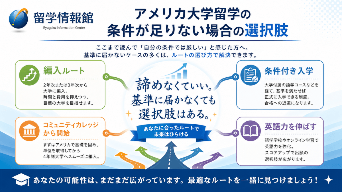 アメリカ大学留学の条件が足りない場合の選択肢