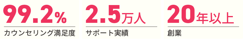 権威性