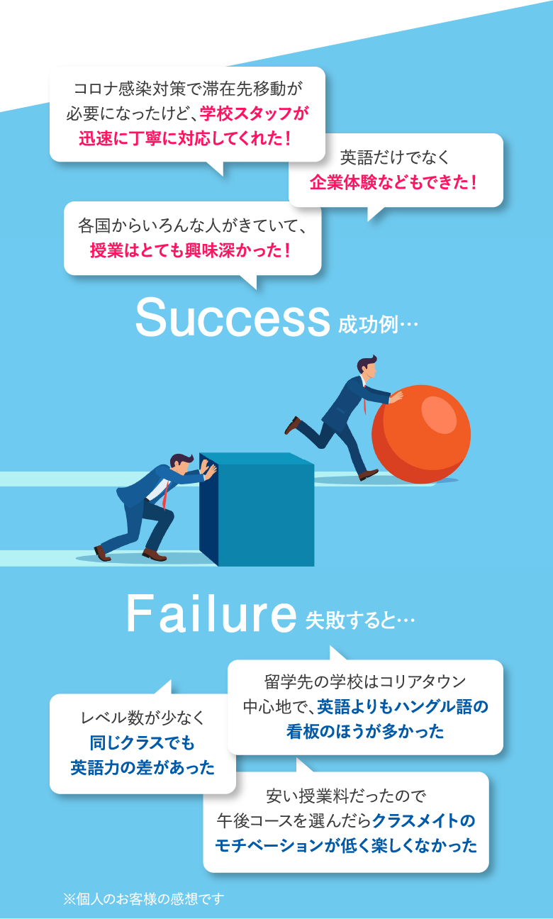 成功と失敗
