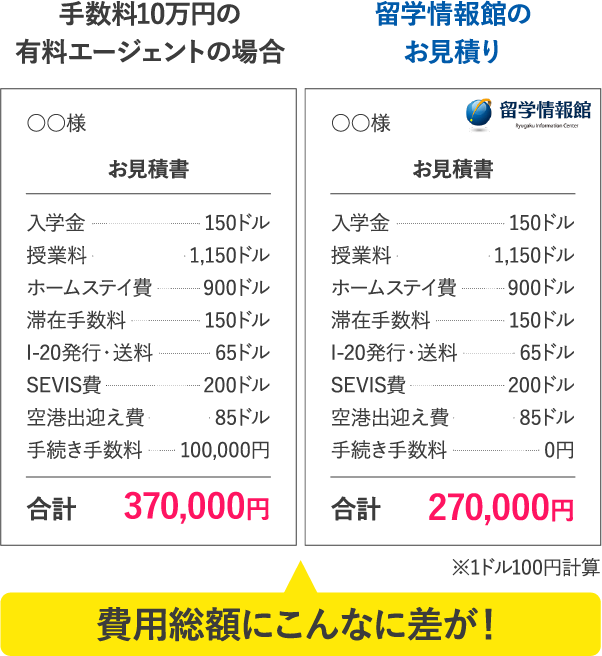 みつもり