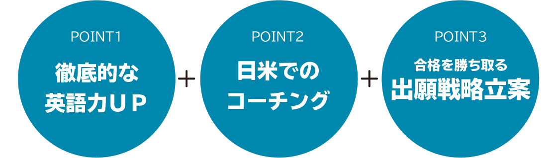 日本にいる間から徹底的に準備する