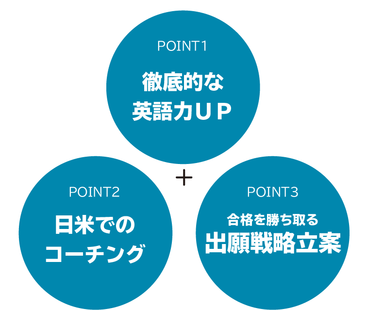 日本にいる間から徹底的に準備する