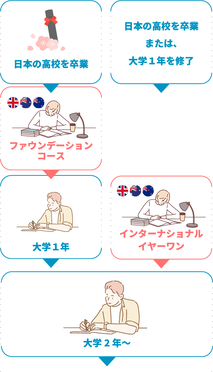 コース比較