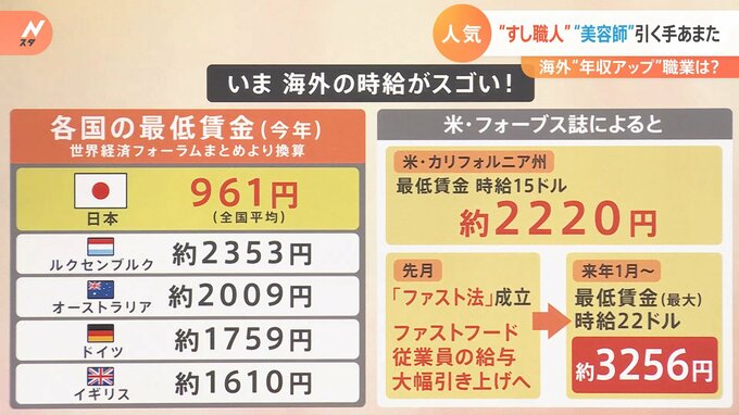 オーストラリアの賃金は日本の2倍