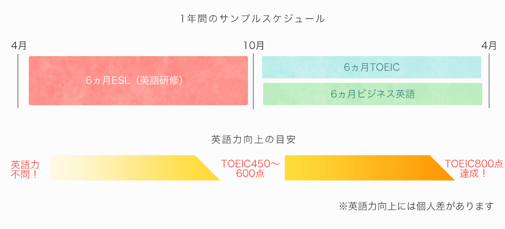 1年間のサンプルスケジュール