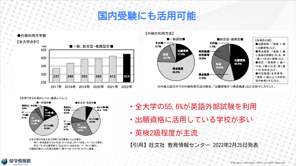 中・高校留学をしておくと日本の大学に進学しても有利に