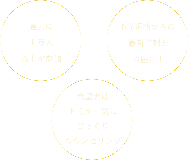 過去に1万人以上が参加、NY現地からの最新情報をお届け！希望者はセミナー後にじっくりカウンセリング