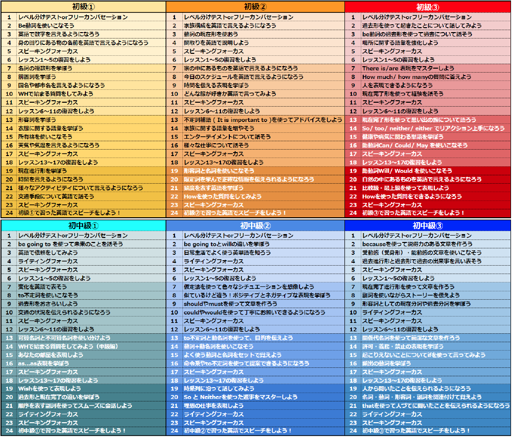 具体的なカリキュラムはこちら